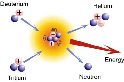 ΚΕΦΑΛΑΙΟ 2 2.1 ΗΛΙΑΚΗ ΕΝΕΡΓΕΙΑ [10],[11] Η ηλιακή ενέργεια, αποτελεί καθοριστικό παράγοντα για την ύπαρξη της ζωής στη Γη.
