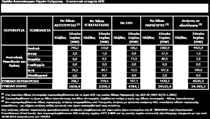 Η τιμή Στόχος = 36.