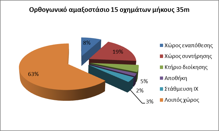 Διάγραμμα 4.