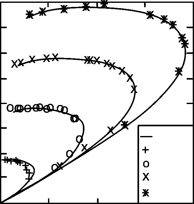 Η μετρούμενη και υπολογισμένη τάση και ρεύμα με (α) χωρίς πυκνωτές (β) με πυκνωτές παρουσιάζεται στα παρακάτω σχήματα της εικόνας 15.