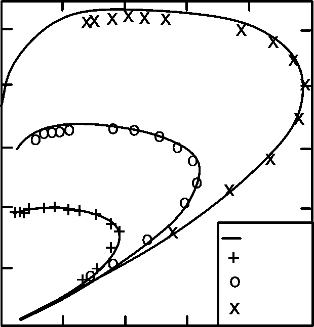 Τάση (v) 100 80 60 40 calc 20 30Hz 45Hz 60Hz 60Hz 0 200 400 600 800 1000 Ισχύς (w)