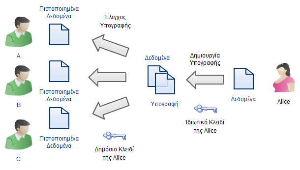 Σχήμα 2.