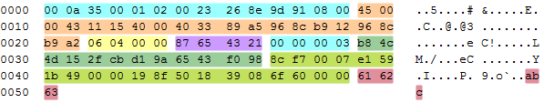 Στη συνέχεια, ο ECHO-server στον FPGA απαντάει με το παρακάτω πακέτο: Παρατηρούμε την ύπαρξη των πεδίων SPI, Sequence Number, IV, του κρυπτογραφημένου payload και του ICV.