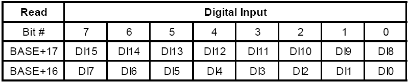 DA0_5/10 Internal reference voltage για το D/A output channel 0 Αυτό το bit ελέγχει την εσωτερική τάση αναφοράς για το D/A output channel 0.