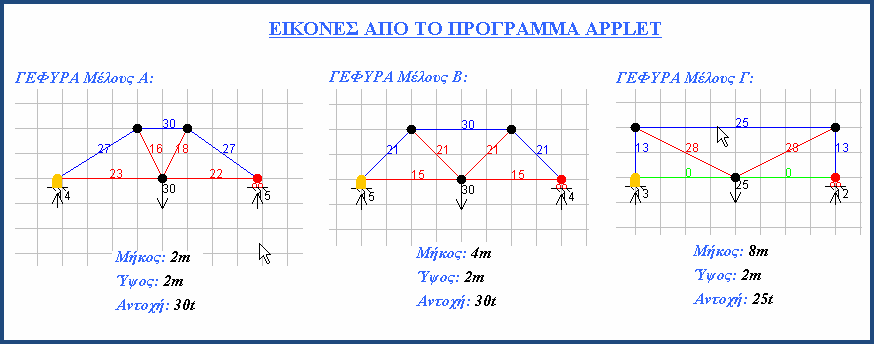 Εικόνα 5. 17: Διάγραμμα ροής πειραματικής διαδικασίας (ομάδα.