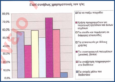 Εικόνα 5.