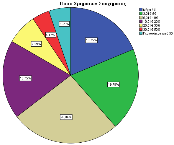 Σν εξψηεκα 4, δεηάεη λα απαληεζεί ε ζπρλφηεηα κε ηελ νπνία έλαο ρξήζηεο δηαδηθηπαθνχ ηδφγνπ ηδνγάξεη ζην δηαδίθηπν.