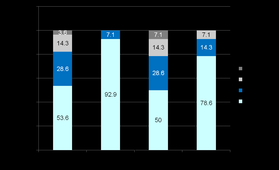 CLINICAL EVALUATION : RATE OF