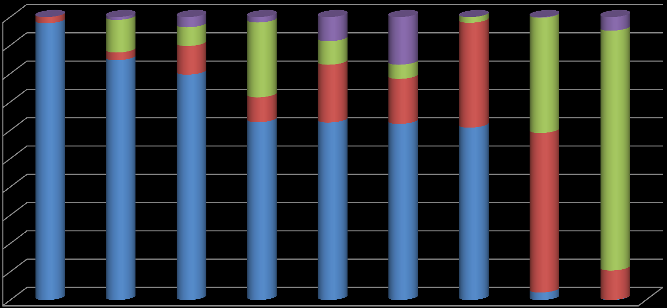 Τθαληά Κεληεηά 6,6% 10,1% 79,7% 3,6% Δίδε ηαμηδηνχ 0,0% 2,2% 97,8% 0,0% * αθνξά απνθιεηζηηθά ζε πξντφληα ηξνθίκσλ θαη πνηψλ πνπ πσινχληαη ζε θαηαζηήκαηα κε εηδίθεπζε ζηα Κξεηηθά θπζηθά πξντφληα