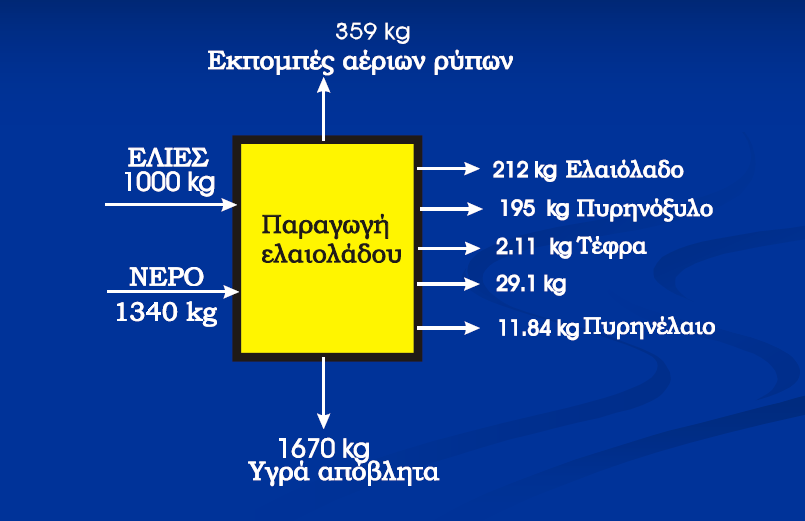 ΥΓΡA ΑΠΟΒΛΗΤA