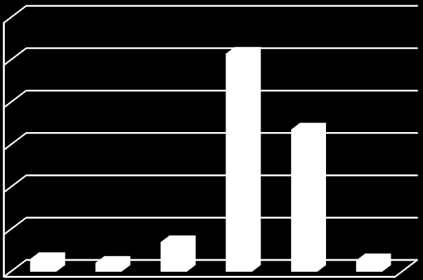 Συχνότητα % Όπως φαίνεται στον παραπάνω πίνακα (Πίνακας 5.