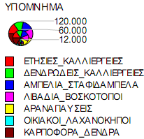 Εικόνα 14. Γραφική απεικόνιση καλλιεργειών στην περιοχή μελέτης στρ.