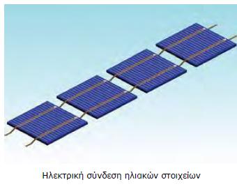 Πίνακας 4.2 Τρόποι σύνδεσης πλαισίων Σύνδεση Φ/Β πλαισίων σε σειρά. Σύνδεση Φ/Β πλαισίων παράλληλα.