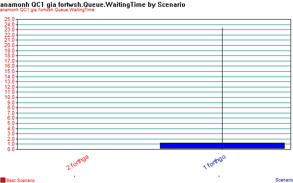 - 85 - ΣΧΗΜΑ 6.43.