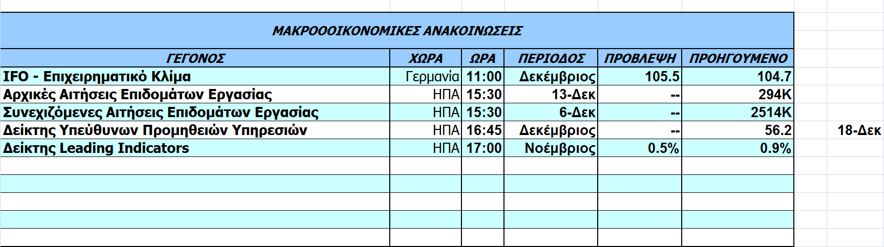 Οικονοµικό
