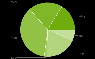 Xlarge 3.7% 0.3% 0.4% 4.4% Total 6.7% 18.6% 1.7% 36.6% 20.2% 16.2% Εικόνα 4.