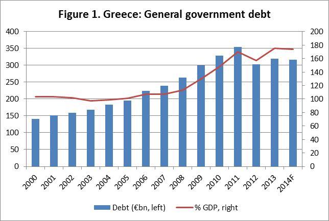 The public debt ratio is higher today