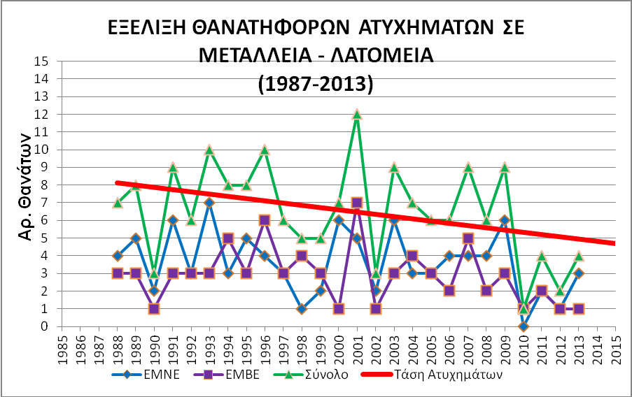 (ηέζζεξα (4), έλα ζε ζπκβαζηνχρν ζην ΙΘ Κεγαιφπνιεο, έλα ζε εξγνιάβν ηεο S&B,