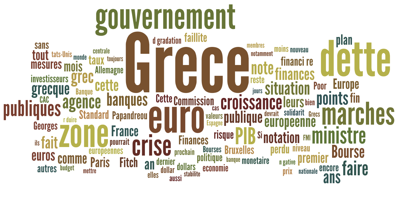 Δεκεμβρίος 2009 Word cloud άρθρων με αναφορές στην ελληνική οικονομία Τα άρθρα του Ιανουαρίου (39 αναφορές) αποτυπώνουν την αύξηση της ανησυχίας των Βρυξελλών για τις πιθανές συνέπειες που θα έχει η