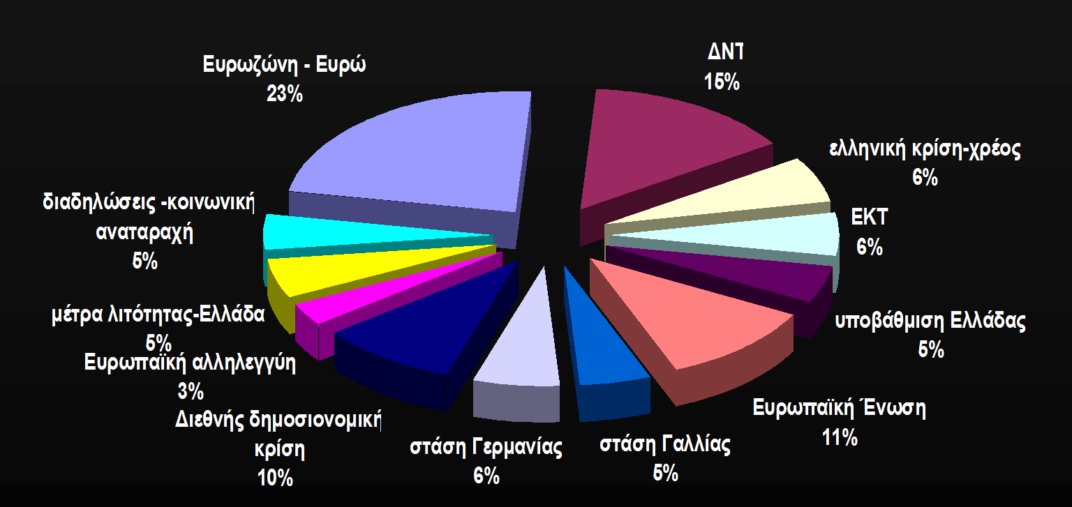 Στον Πίνακα 6 βλέπουμε ποια θέματα κυριάρχησαν στο λόγο της Le Figaro περί της ελληνικής