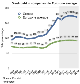 Ρίνακασ 3.