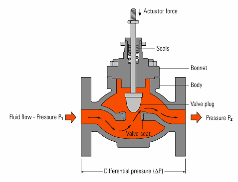 Βάνα αντεπιστροφής (Check Valve) 5.