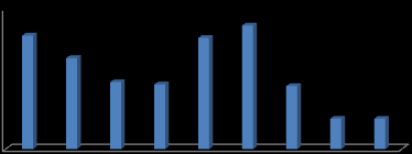 % Κατοχής 3.3 ΕΞΟΠΛΙΣΜΟΣ ΓΕΩΡΓΙΚΩΝ ΕΚΜΕΤΑΛΕΥΣΕΩΝ Η μέση ηλικία του ελκυστήρα εκτιμήθηκε ότι είναι 19 έτη, μικρότερος από τα 22,4 έτη που παρουσιάστηκε από τους Βεντούρης και Τσακανίκας (2011).