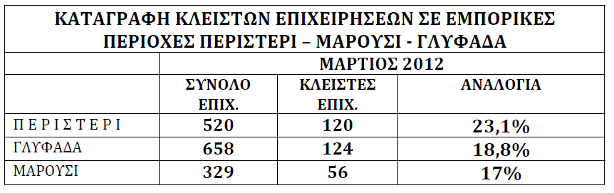 Στην έρευνα αυτή (Μάρτιος 2012) επιχειρήθηκε επιπλέον, µε τη συµβολή κατάλληλων µεθόδων και εργαλείων της οικονοµικής γεωγραφίας, η συστηµατικότερη µελέτη των εµπορικών δρόµων µε την χρήση µίας