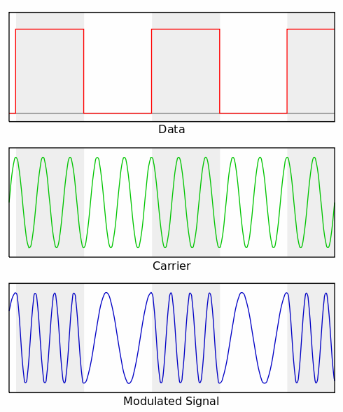 Bluetooth Low Energy: Controller, HCI, L2CAP, SMP, GAP 2.