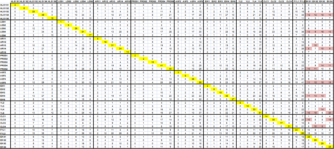 ΚΕΦΑΛΑΙΟ 6 ΠΙΝΑΚΕΣ ΔΙΠΛΗΣ ΕΙΣΟΔΟΥ Πίνακας 6.