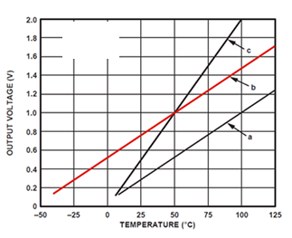 Εικόνα 44 Ο αισθητήρας θερμοκρασίας LM35 και οι ακροδέκτες του Πηγή: http://www.modtronix.com/product_info.php?