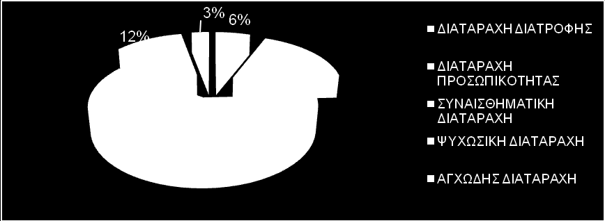 Σο 43% των καλοφντων ζμακε για τθ Γραμμι από το ραδιόφωνο, το 12% από φίλο ι ςυγγενι, και το 11% από το διαδίκτυο, ενϊ το 4% των τθλεφωνθμάτων ζγινε από χριςτεσ ιςτοςελίδων κοινωνικισ δικτφωςθσ και