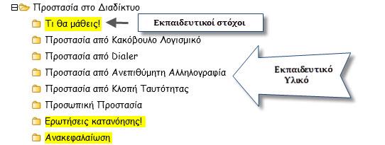 5. Περιεχόμενα μαθήματοσ «Αςφάλεια ςτο Διαδίκτυο για Παιδιά Δημοτικοφ και Γυμναςίου» Στισ οκόνεσ που ακολουκοφν μπορείτε να δείτε τθ βαςικι δομι