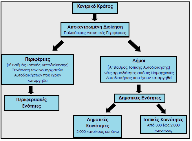 2. ΒΑΣΙΚΑ ΟΡΓΑΝΩΤΙΚΑ & ΟΙΚΟΝΟΜΙΚΑ ΧΑΡΑΚΤΗΡΙΣΤΙΚΑ ΤΟΥ ΔΗΜΟΥ 2.1.