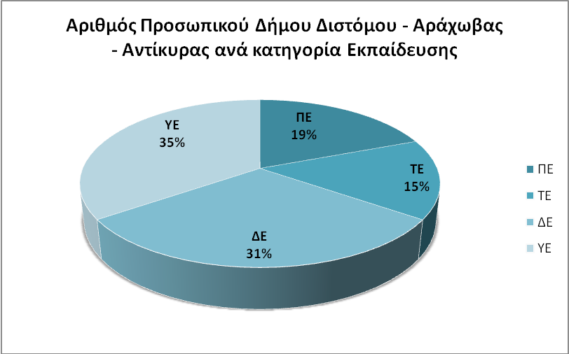 ΥΕ16 ΚΑΘΑΡΙΣΤΡΙΩΝ (ΣΧΟΛΙΚΩΝ ΜΟΝΑΔΩΝ) 4 ΤΜΗΜΑ ΗΛΕΚΤΡΟΦΩΤΙΣΜΟΥ, ΚΙΝΗΣΗΣ ΟΧΗΜΑΤΩΝ, ΥΔΡΕΥΣΗΣ 5 &ΑΠΟΧΕΤΕΥΣΗΣ ΔΕ30 ΤΕΧΝΙΤΩΝ ΑΡΔΕΥΣΗΣ ΔΕ ΕΠΟΠΤΗΣ ΚΑΘΑΡΙΟΤΗΤΑΣ ΔΕ ΗΛΕΚΤΡΟΛΟΓΩΝ ΥΕ16 ΥΔΡΟΝΟΜΕΩΝ ΔΕ29 ΟΔΗΓΩΝ