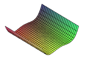 .3, axes=normal); > # Μεταβολή, (animation), τρισδιάστατης