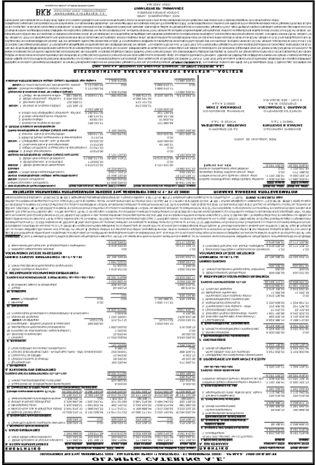 Ετήσιο ελτίο & Απολογισµός Χρήσης 2003