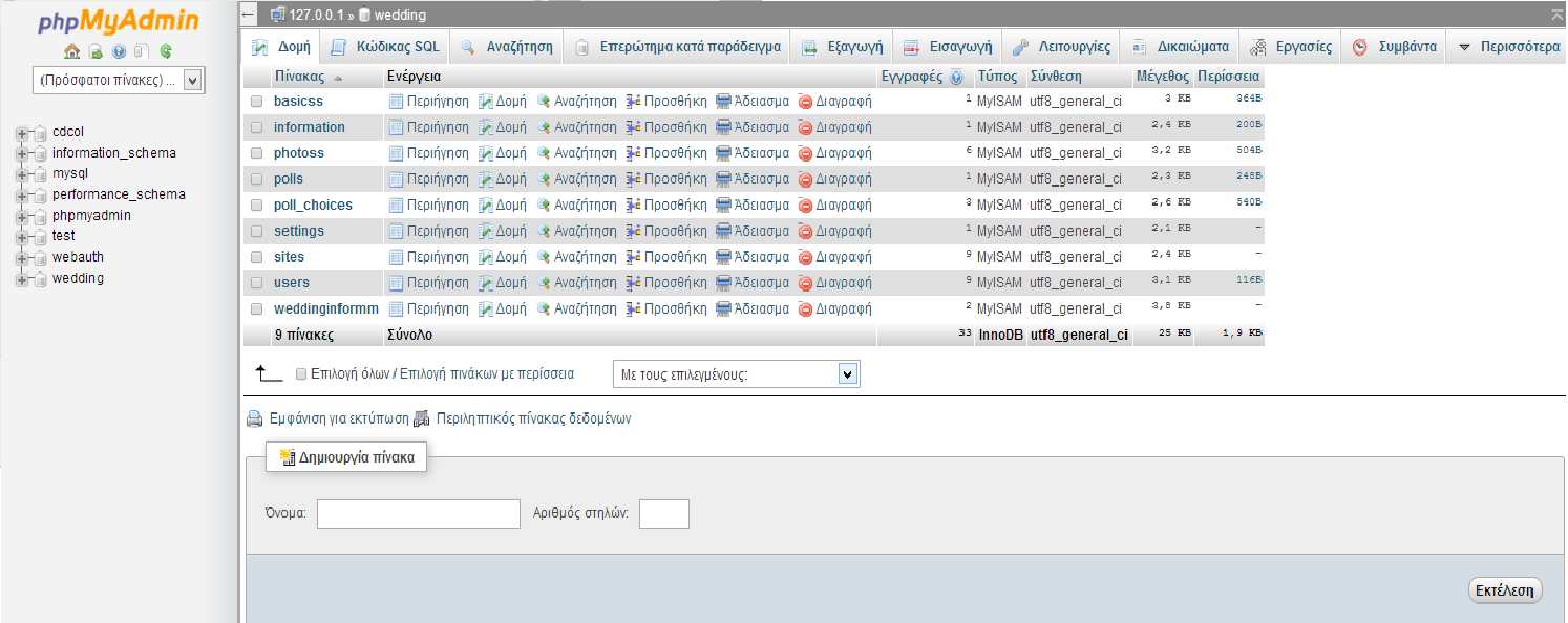 3.7.3 Δυνατότητες του PhpMyAdmin Το PhpMyAdmin μπορεί να : Δημιουργεί και να διαγράφει βάσεις δεδομένων Δημιουργεί, τροποποιεί, διαγράφει, αντιγράφει και μετονομάζει πίνακες Κάνει συντήρηση της βάσης