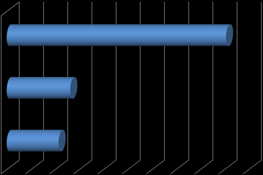 Επισκεψιμότητα 2013 Σελίδες 181.