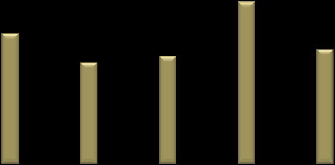 χιμα 11: % διείςδυςθσ του διαδικτφου, ανά γεωγραφικι περιφζρεια Διείςδυςθ του διαδικτφου ανά ευρφτερθ Περιφζρεια 57 46 41 41 37 38 34 32 32 33 51 51 43 36 36 % Νοικοκυριϊν με ςφνδεςθ ςτο