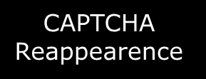 Ανάπτυξη νέου audio CAPTCHA* Character Between Characters Total CAPTCHA Duration Language Requirements Background Variable Character Number Vocabulary Audio CAPTCHA