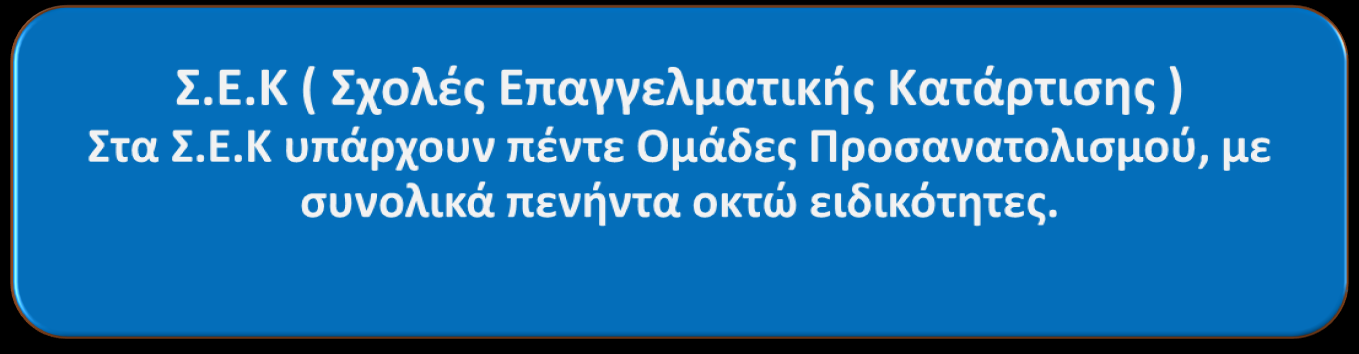 Ειδικότερα θ Ομάδα Προςανατολιςμοφ Γεωπονίασ, Τεχνολογίασ Τροφίμων και Διατροφισ ζχει ζντεκα ειδικότθτεσ: Σεχνίτθσ Ηωϊκισ Παραγωγισ. Σεχνίτθσ Φυτικισ Παραγωγισ Σεχνίτθσ Αλιείασ και Ιχκυοκαλλιζργειασ.