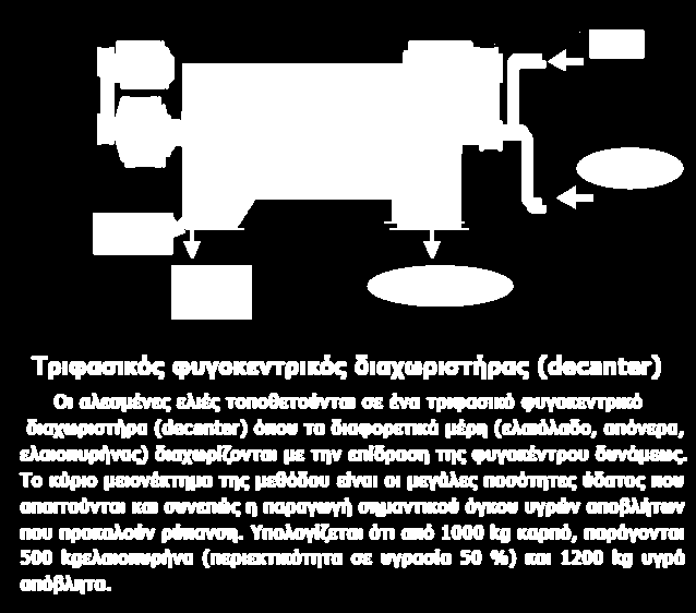 Διεύθυνση Υγιεινής και ασφάλειας 6ι. Κανόνες τήρησης υγείας και ατομικής υγιεινής από το προσωπικό μας Στην ΕΛ