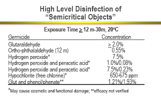 ΤΧΗΛΟΤ ΒΑΘΜΟΤ ΑΠΟΛΤΜΑΝΗ Glutaraldehyde >2.0% Ortho-phthalaldehyde (12 m) 0.55% Hydrogen peroxide* 7.5% Hydrogen peroxide and peracetic acid* 1.0%/0.