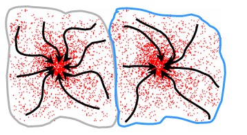 Kατάτμηση εικόνας MRI βασισμένη σε Mean-Shift-τμηματοποίηση δεδομένων 21 Διαισθητικά, ο σκοπός του αλγορίθμου είναι να βρεθεί η πυκνότερη περιοχή.