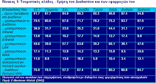 προορισμούς, κρατήσεις δωματίων, μεταφορικά μέσα, διακοπές, ενοικιάσεις οχημάτων, κρουαζιέρες και ταξιδιωτικές περιπέτειες.