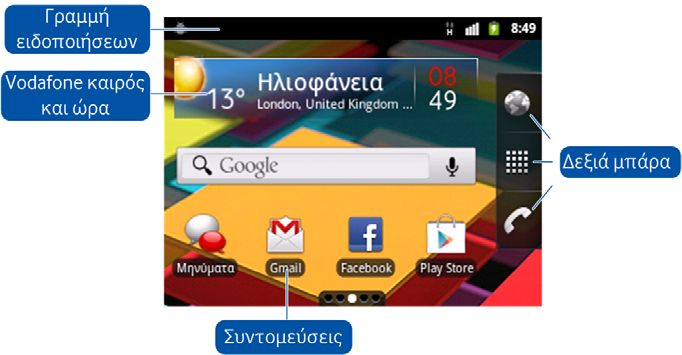Γραμμή ειδοποιήσεων Συντομεύσεις Δεξιά μπάρα Vodafone καιρός και ώρα Εμφανίζει τις υπενθυμίσεις και τα εικονίδια κατάστασης του τηλεφώνου σας.
