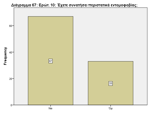 75 Άιινη ρψξνη πνπ επηζεκάλζεθαλ γηα εθαξκνγέο απφ ηνπο εξσηεζέληεο ηεο έξεπλαο ήηαλ: βηβιηνζήθεο (2%), αζιεηηθέο εγθαηαζηάζεηο (1%), ρψξνη πγείαο (7%), ζηξαηφπεδα (1%) θαη θπιαθέο (1%).