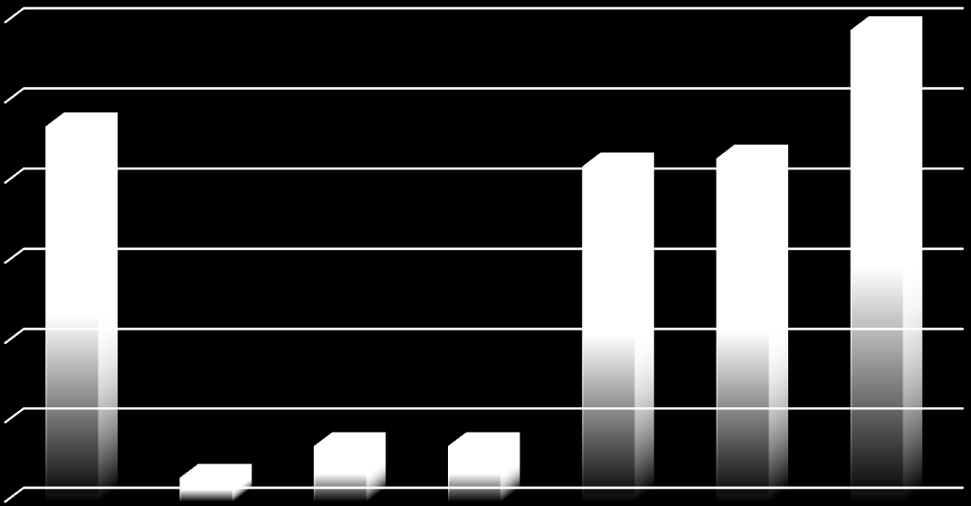 Μεηαπηπρηαθό 43 20,7 20,7 71,6 Σ.Δ.Ι.