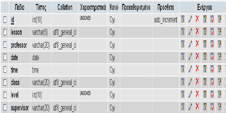 Πίλαθαο 10: Professor Πίλαθαο program CREATE TABLE `program` ( `id` int(10) unsigned NOT NULL auto_increment, `lesson` varchar(6) character set utf8 NOT NULL, `professor` varchar(20) character set